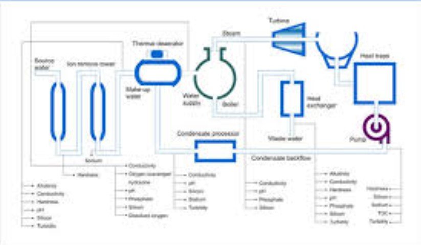 External Conditioning Method Flowchart The Importance of Proper Water Treatment for Outdoor Boilers ...