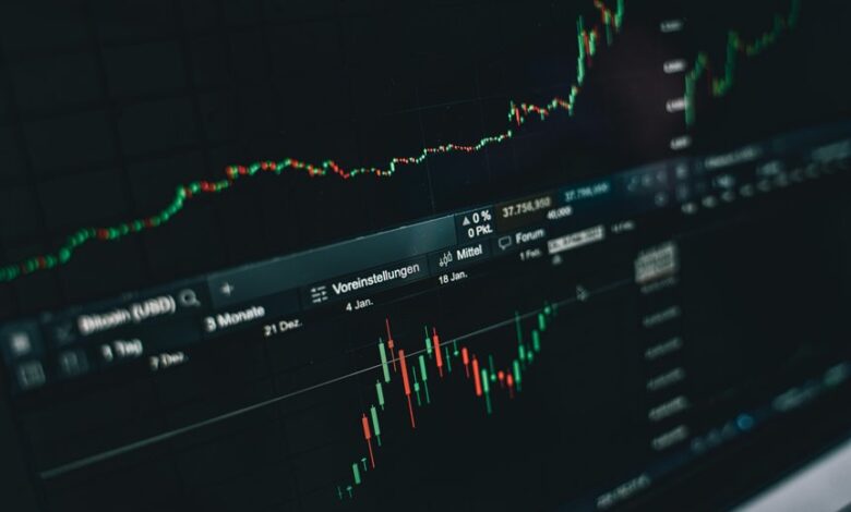 client performance analysis insights