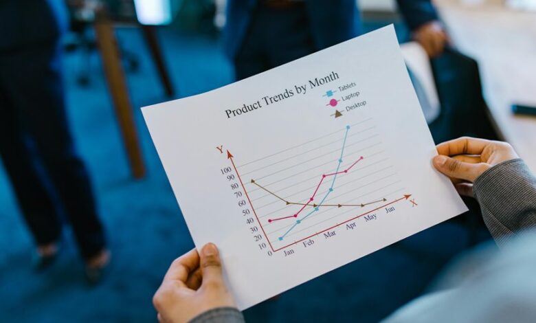 client performance forecast report