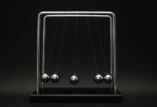 momentum horizon driving market growth